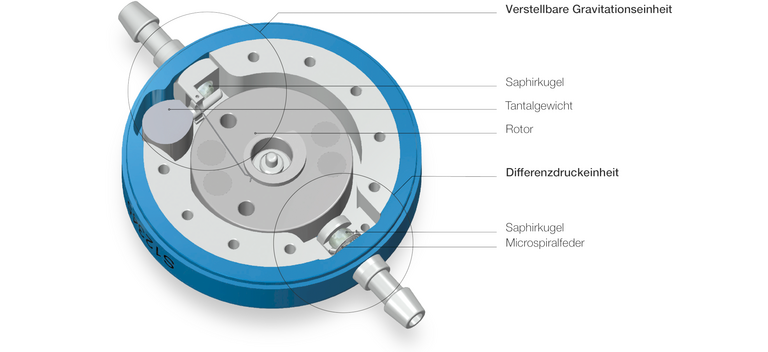 Technische Zeichnung Querschnitt M.blue