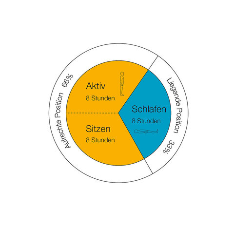 Gravitationsventile als Antwort auf die Anforderung an Hydrocephalus Ventile